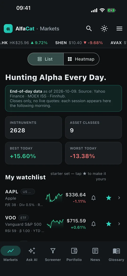 AlfaCat Markets: the day in one screen